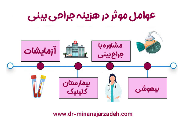 هزینه جراحی بینی در اصفهان - دکتر مینا نجارزاده