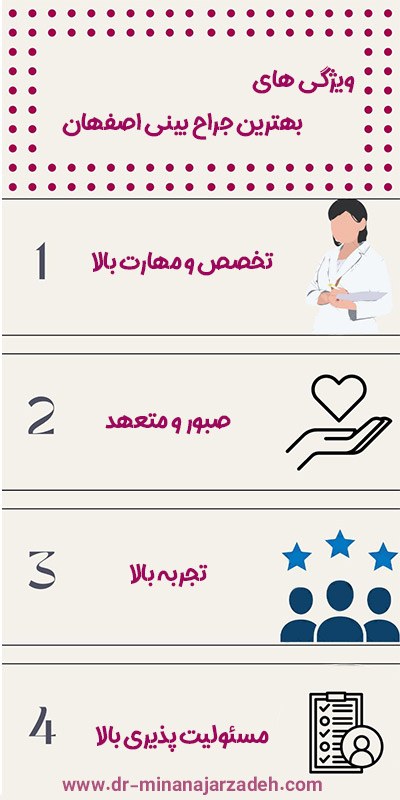 بهترین جراح بینی اصفهان - دکتر مینا نجارزاده